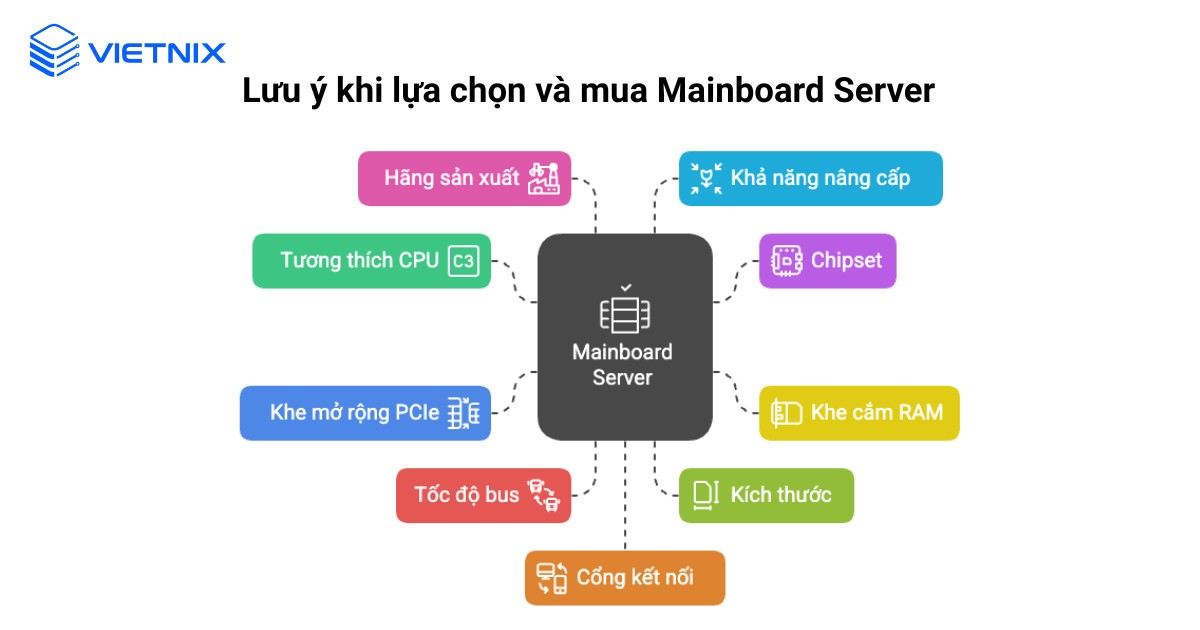 Main Server là gì? Lưu ý và cách chọn mua Main Server hiệu quả 21 Lưu ý khi lựa chọn và mua Mainboard Server