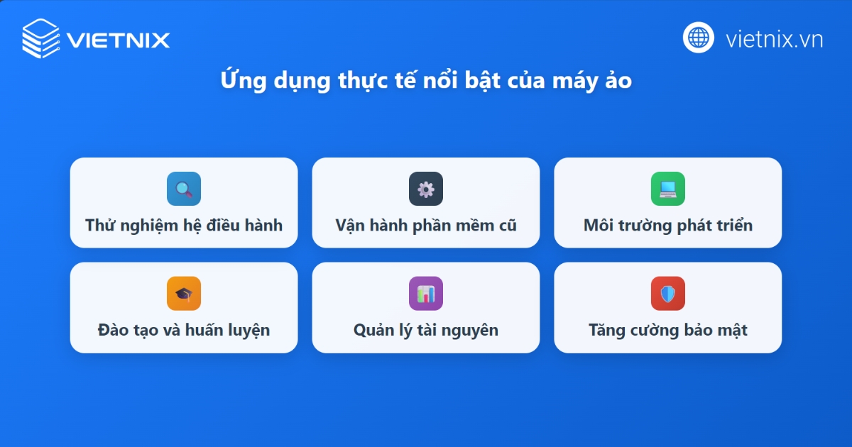 Máy ảo là gì? Thông tin cần biết về Virtual Machine 36 Ứng dụng thực tế của máy ảo
