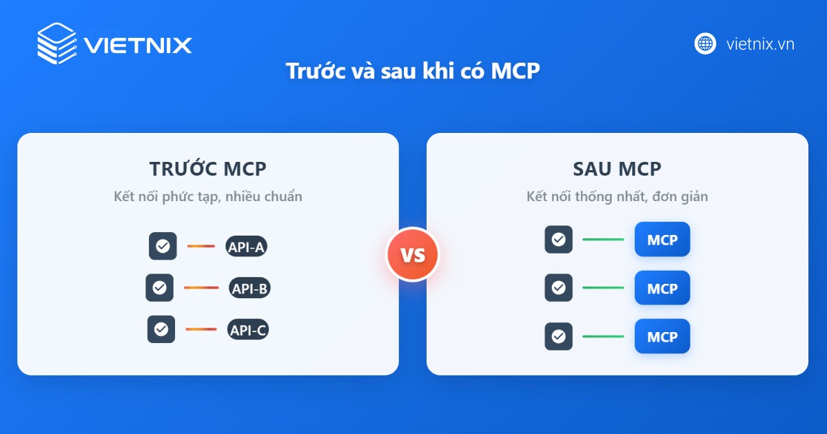 MCP là gì? Tìm hiểu Model Context Protocol cho AI hiện đại 20 MCP giúp dễ dàng kết nối với các công cụ, dịch vụ khác