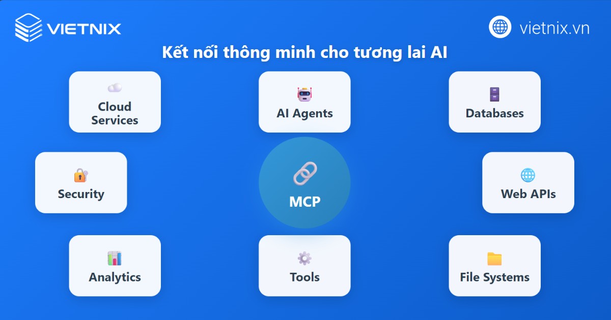 MCP là gì? Tìm hiểu Model Context Protocol cho AI hiện đại 23 MCP có thể tích hợp sâu hơn với các công nghệ mới