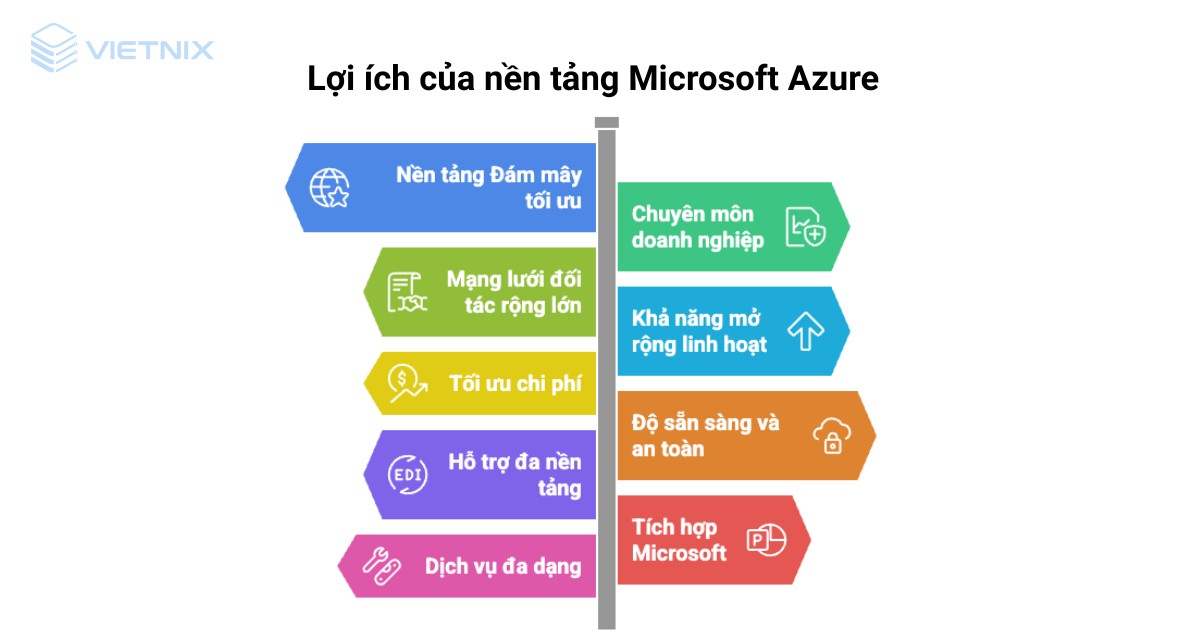 Microsoft Azure là gì? Lý do doanh nghiệp nên sử dụng Microsoft Azure 30 microsoft azure la gi 5