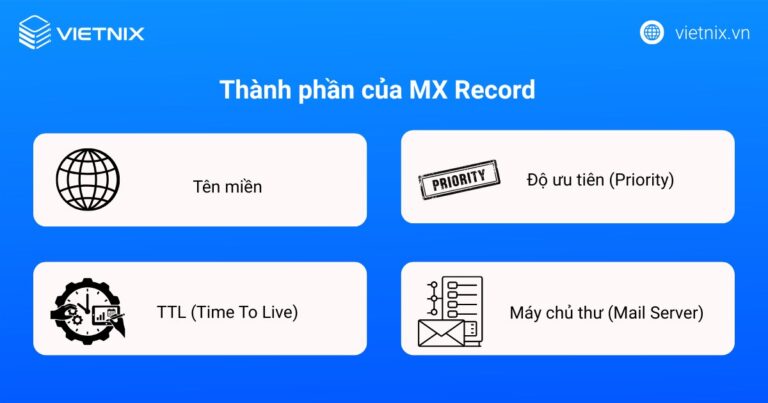 MX Record là gì? Hướng dẫn cách trỏ MX Record trong DNS