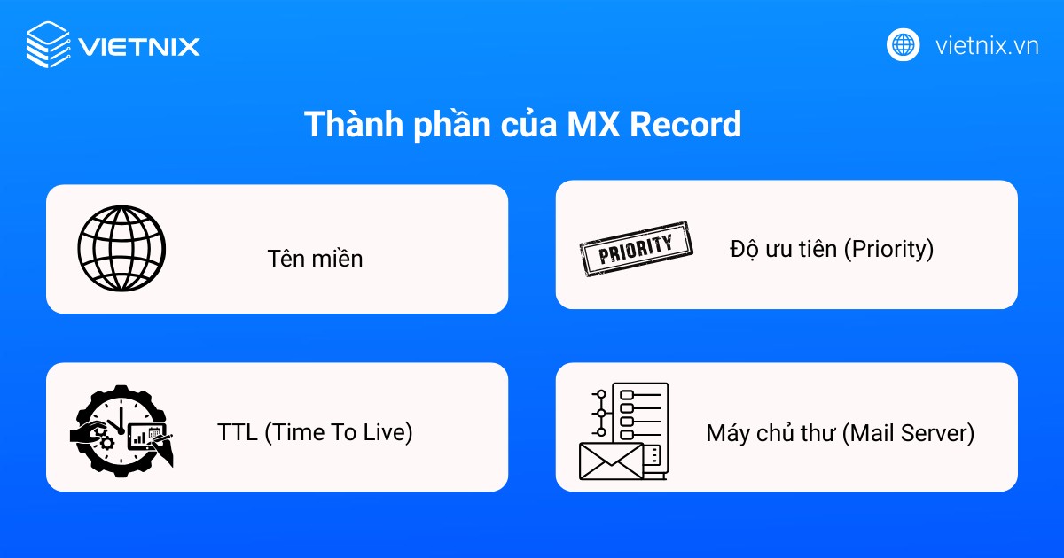 Thành phần của MX Record