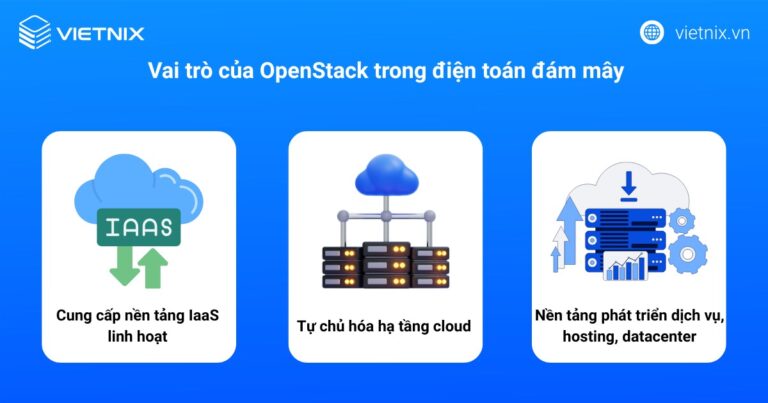 OpenStack là gì? Tổng quan về mã nguồn mở điện toán đám mây