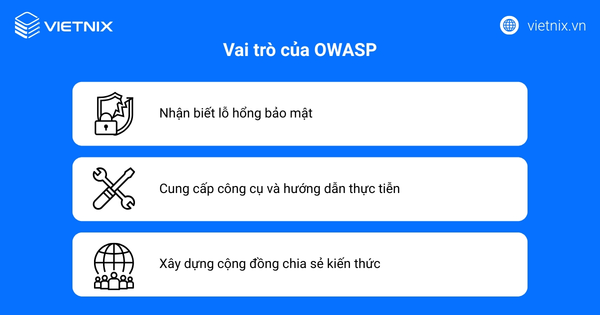 OWASP là gì? OWASP Top 10 là gì? Cách loại bỏ lỗ hổng Web/App hiệu quả 25 Vai trò của OWASP