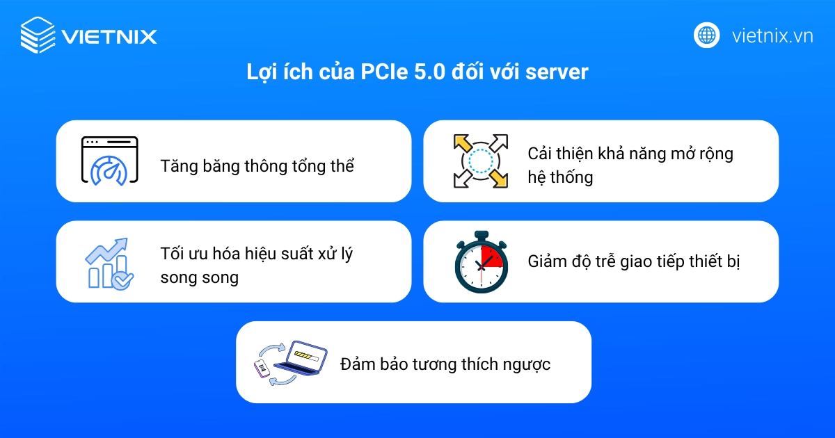 PCIe 5.0 là gì? So sánh tốc độ của PCIe 5.0 với tốc độ của PCIe 4.0 14 Lợi ích của PCIe 5.0 đối với server