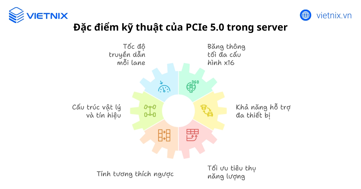 PCIe 5.0 là gì? So sánh tốc độ của PCIe 5.0 với tốc độ của PCIe 4.0 15 Đặc điểm kỹ thuật của PCIe 5.0 trong server