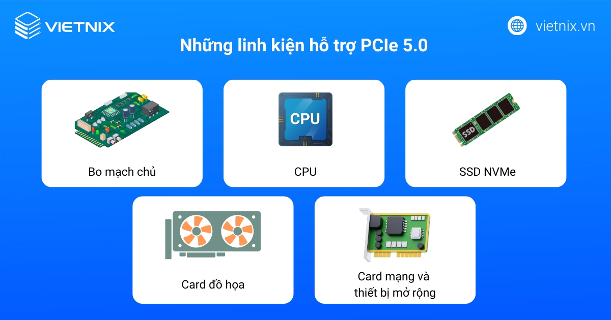 PCIe 5.0 là gì? So sánh tốc độ của PCIe 5.0 với tốc độ của PCIe 4.0 16 Những linh kiện hỗ trợ PCIe 5.0