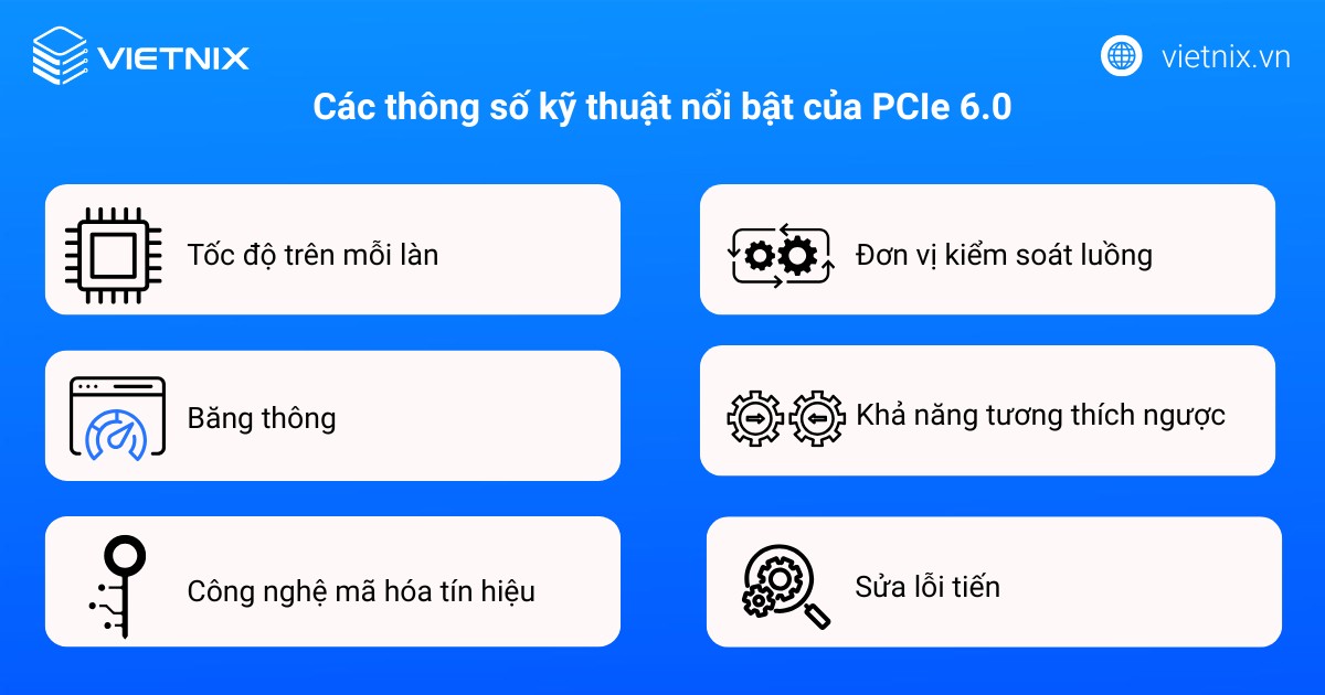 Các thông số kỹ thuật nổi bật của PCIe 6.0