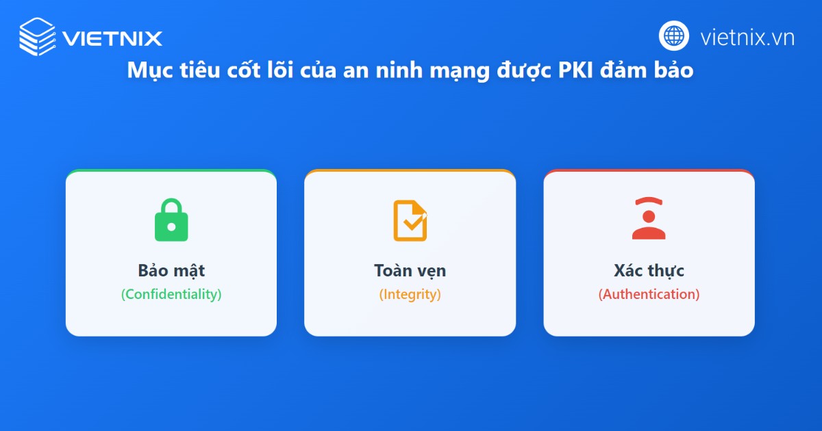 PKI là gì? Ứng dụng phổ biến của Public Key Infrastructure 19 pki la gi 2