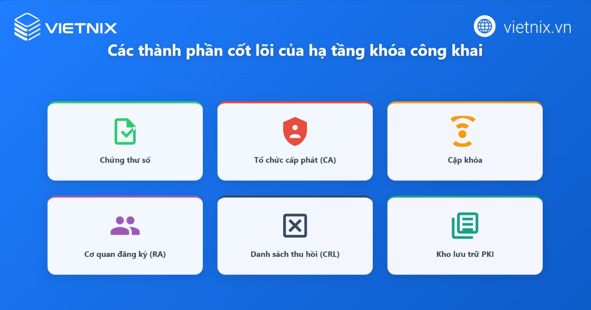 PKI là gì? Ứng dụng phổ biến của Public Key Infrastructure 20 pki la gi 3