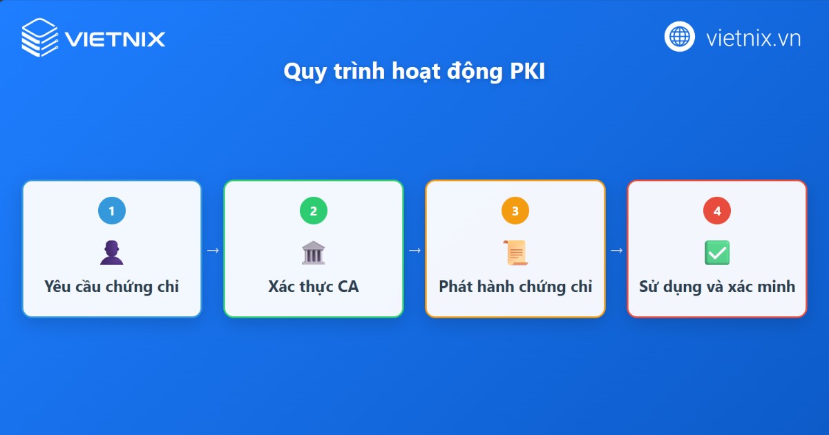 PKI là gì? Ứng dụng phổ biến của Public Key Infrastructure 21 pki la gi 5