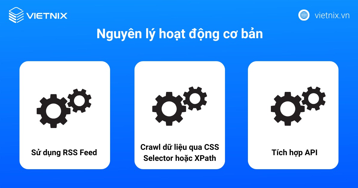 Plugin lấy bài viết từ website khác là gì? Cách hoạt động và ưu nhược điểm 25 Nguyên lý hoạt động cơ bản