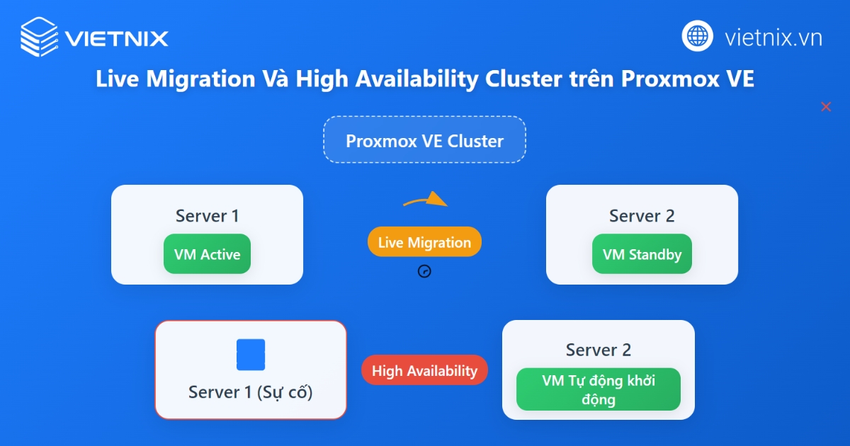 Live Migration và High Availability Cluster