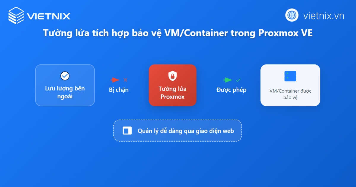 Tường lửa tích hợp