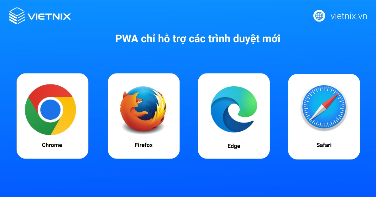 PWA là gì? Tổng quan các kiến thức cơ bản về Progressive Web App 44 Các loại trình duyệt PWA hỗ trợ