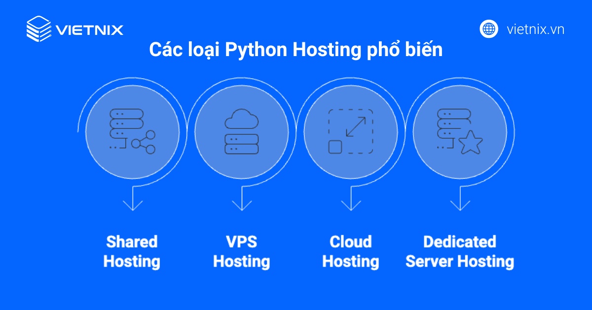 Python Hosting là gì? Kinh nghiệm chọn cấu hình phù hợp 56 Các loại Python Hosting phổ biến