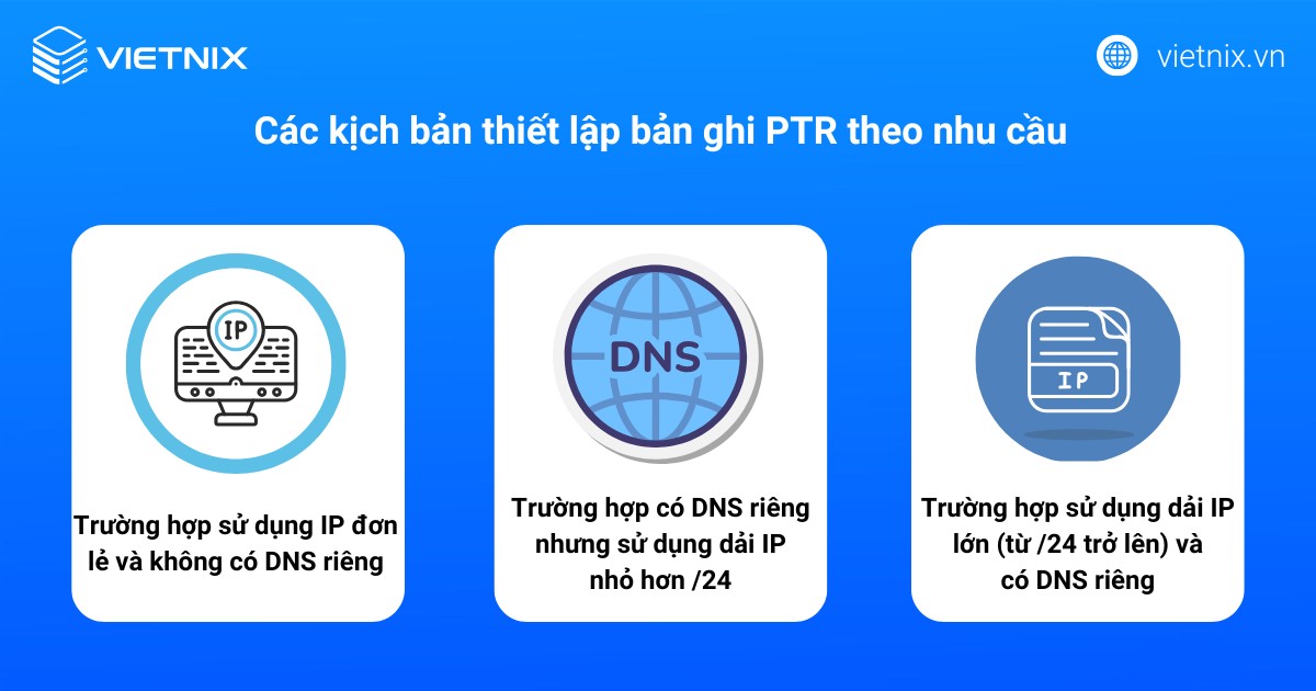 Các kịch bản thiết lập bản ghi PTR theo nhu cầu