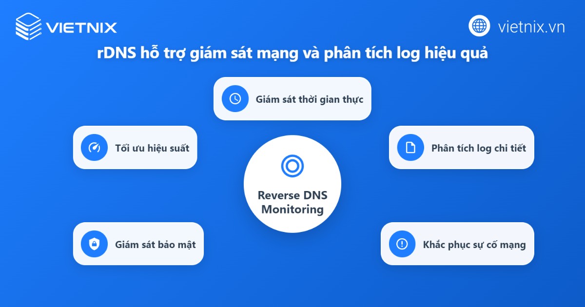 rDNS hỗ trợ giám sát mạng và phân tích log
