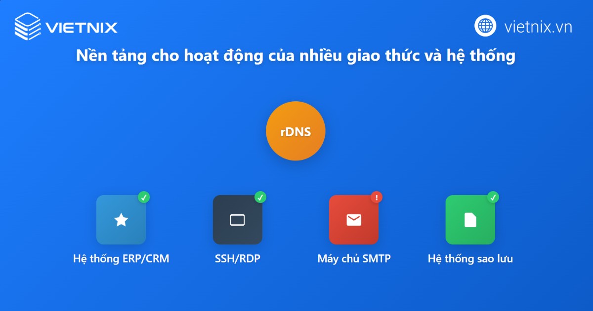 Reverse DNS là nền tảng hoạt động của nhiều giao thức và hệ thống