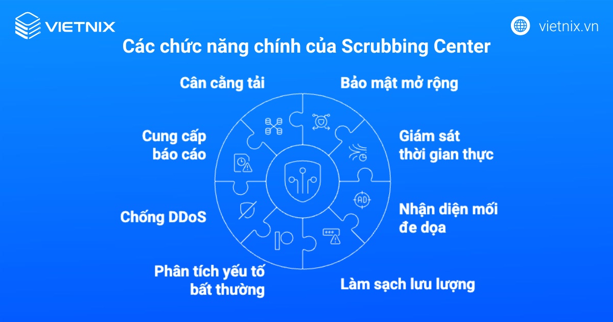 Scrubbing Center là gì? Cách thức hoạt động, chức năng chính của Scrubbing Center 18 Chức năng chính của Scrubbing Center