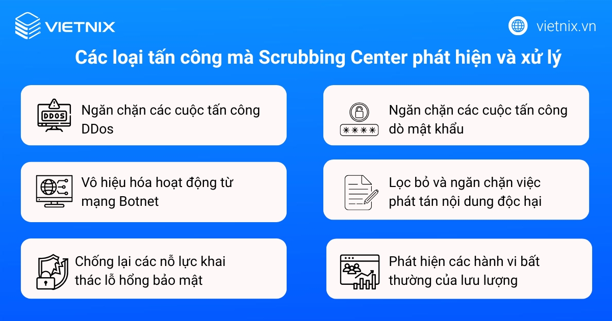 Scrubbing Center là gì? Cách thức hoạt động, chức năng chính của Scrubbing Center 19 Các loại tấn công mà Scrubbing Center phát hiện và xử lý