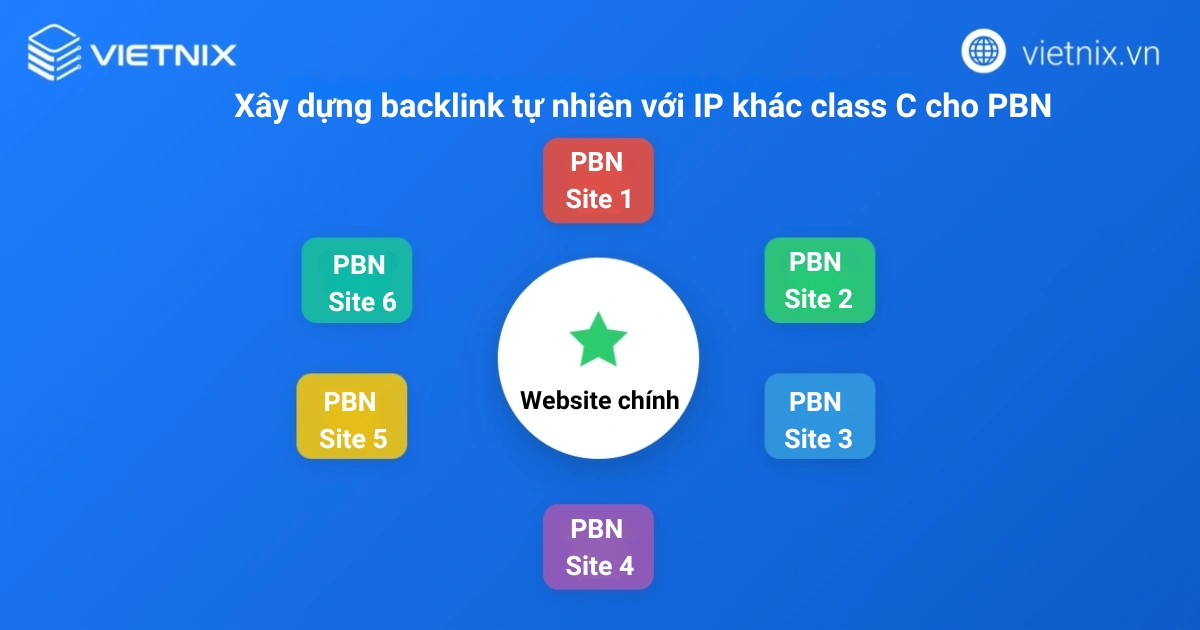SEO Hosting là gì? Lợi ích và cách phân biệt Hosting với SEO Hosting 19 Xây dựng backlink tự nhiên cho dự án SEO