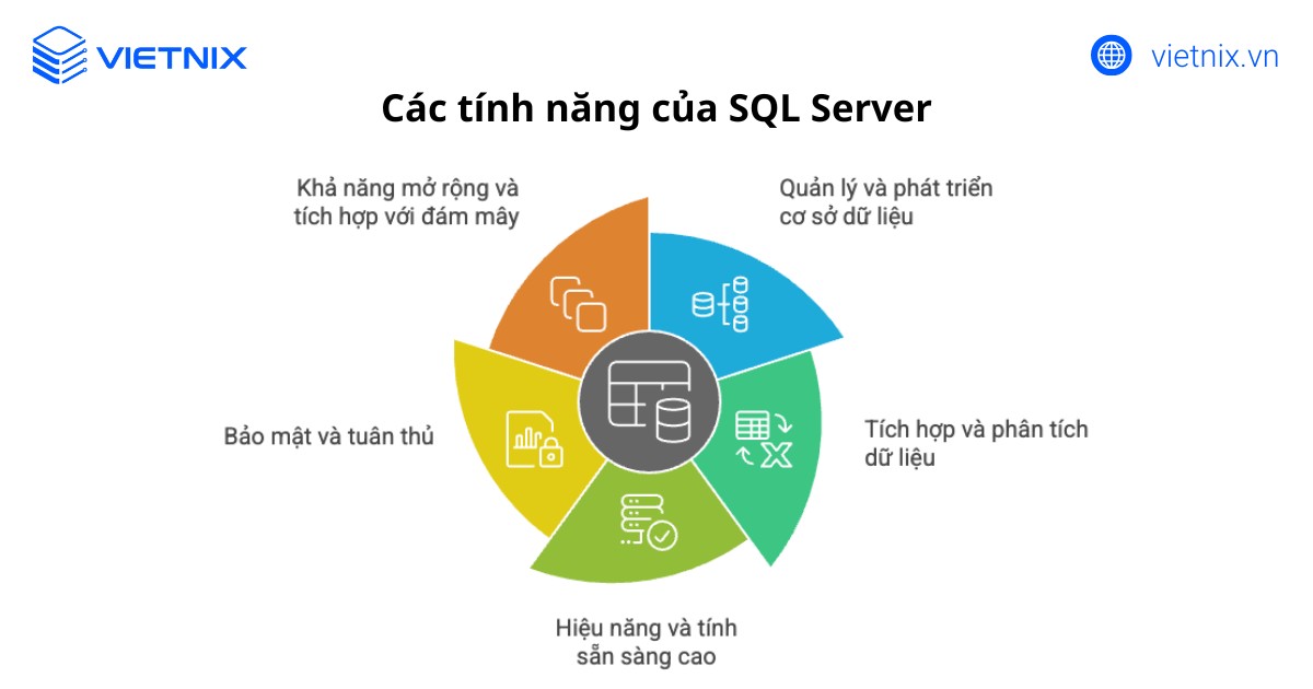 SQL Server là gì? Tổng quan và hướng dẫn cách tải, cài đặt chi tiết 30 sql server la gi 4 1