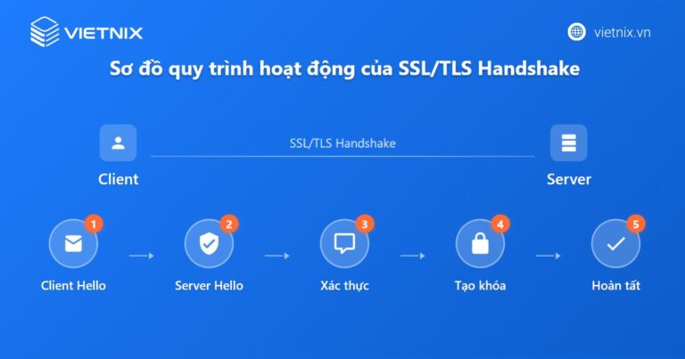 SSL/TLS Handshake là gì? Tổng quan về SSL/TLS Handshake