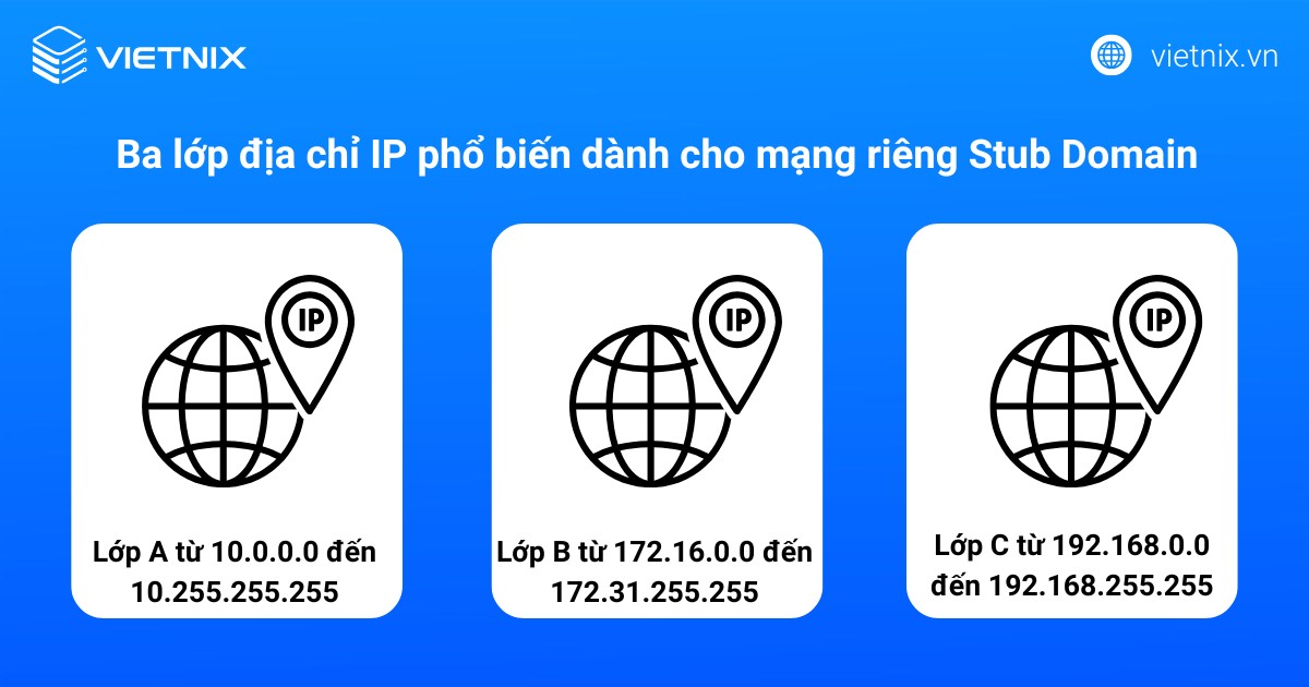 Stub Domain là gì? Hướng dẫn cách kết nối Stub Domain với mạng bên ngoài 21 Ba lớp địa chỉ IP phổ biến dành cho mạng riêng Stub Domain