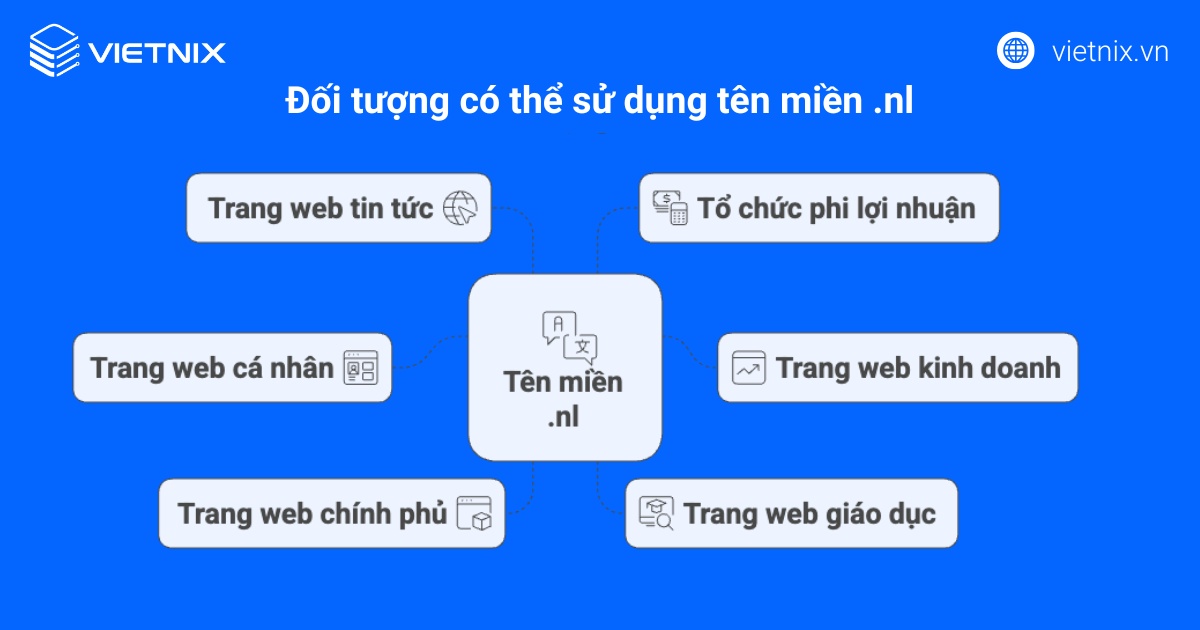 Tên miền .nl là gì? Điều kiện đăng ký và lưu ý khi sử dụng tên miền .nl 18 Lợi ích khi đăng ký và sử dụng tên miền .nl