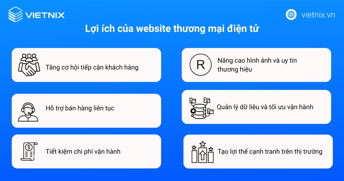 Quy trình 10 bước thiết kế website thương mại điện tử chuyên nghiệp 24 Lợi ích của website thương mại điện tử