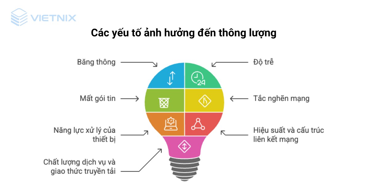 Thông lượng là gì? Phân biệt thông với băng thông và độ trễ 19 thong luong la gi 2
