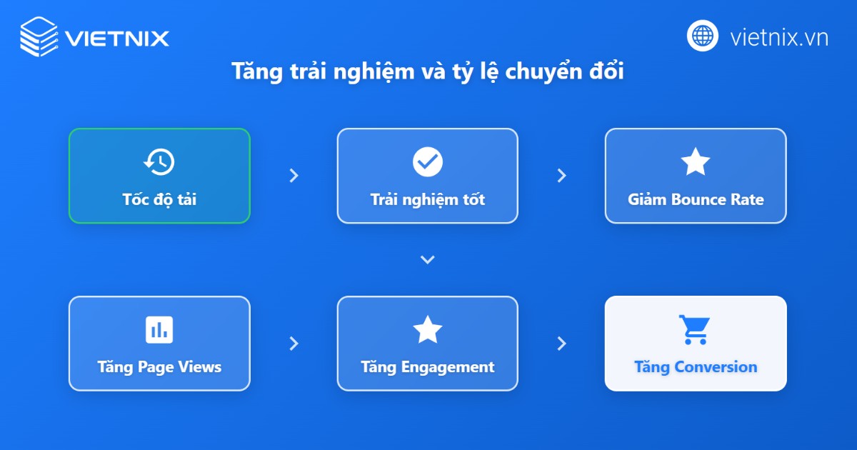 Thông lượng là gì? Phân biệt thông với băng thông và độ trễ 17 thong luong la gi 4