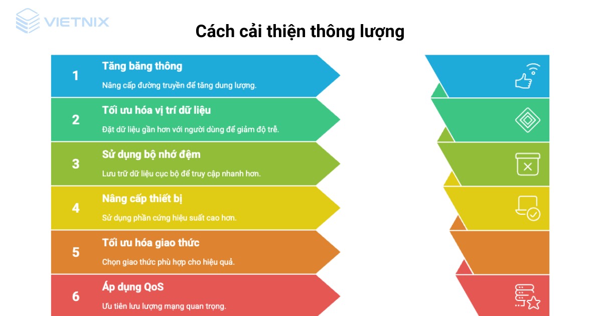 Thông lượng là gì? Phân biệt thông với băng thông và độ trễ 22 thong luong la gi 6
