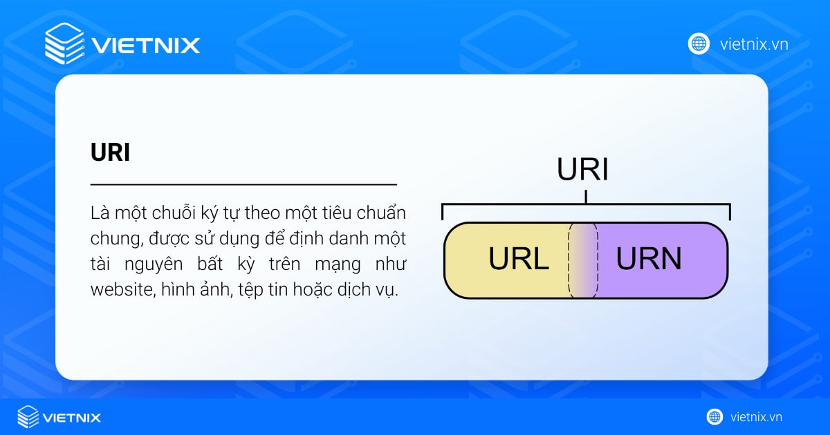 URI là gì? Phân biệt URI, URL, URN và giải mã cấu trúc chi tiết 15 Định nghĩa URI