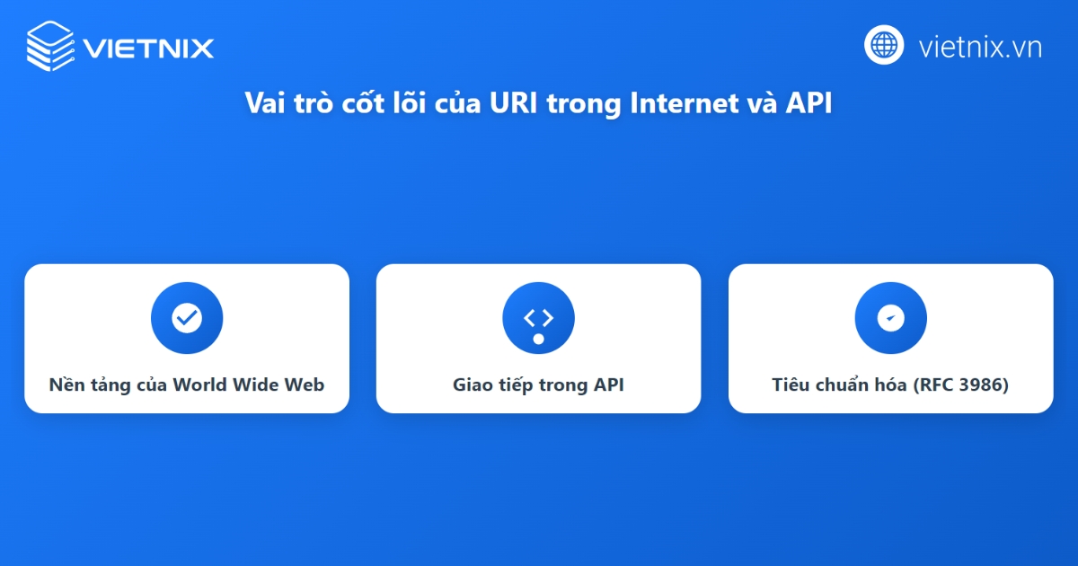 URI là gì? Phân biệt URI, URL, URN và giải mã cấu trúc chi tiết 16 Vai trò của URI trong hệ thống Internet và API