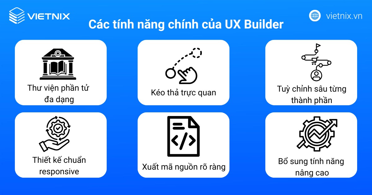 UX Builder là gì? Những điều cần biết về UX Builder 32 Các tính năng chính của UX Builder