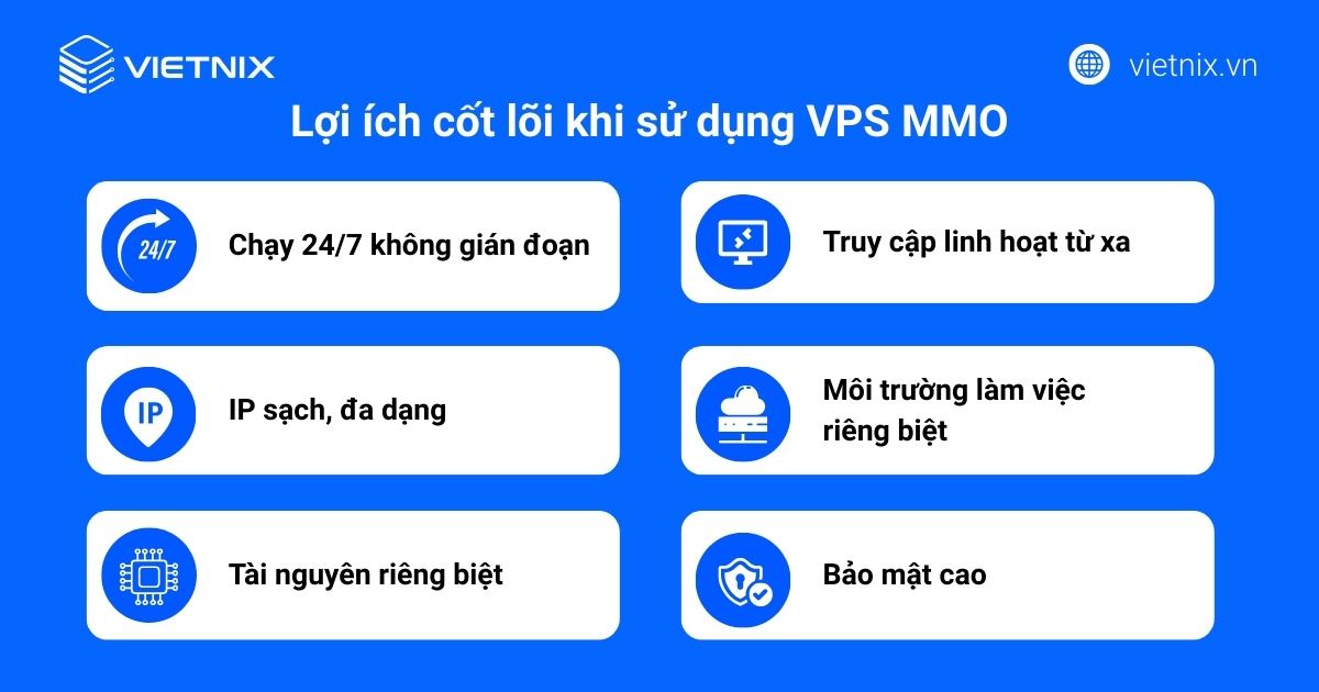 VPS MMO là gì? Nên thuê VPS MMO ở đâu? 30 Lợi ích khi sử dụng VPS MMO