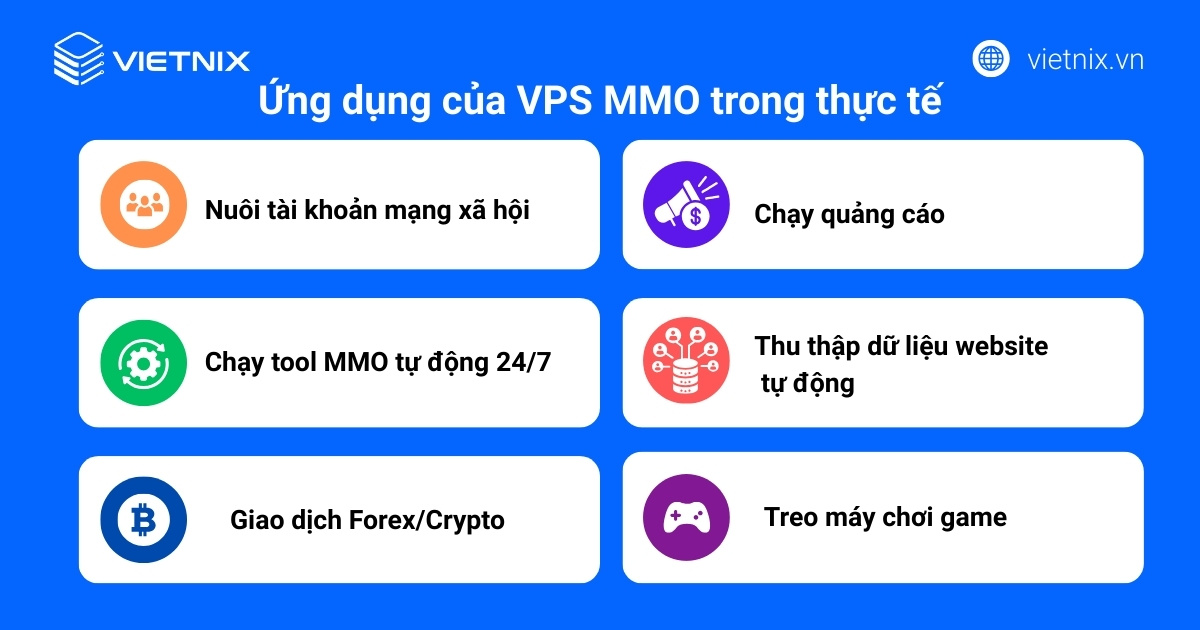 VPS MMO là gì? Nên thuê VPS MMO ở đâu? 43 Các ứng dụng phổ biến của VPS MMO trong thực tế