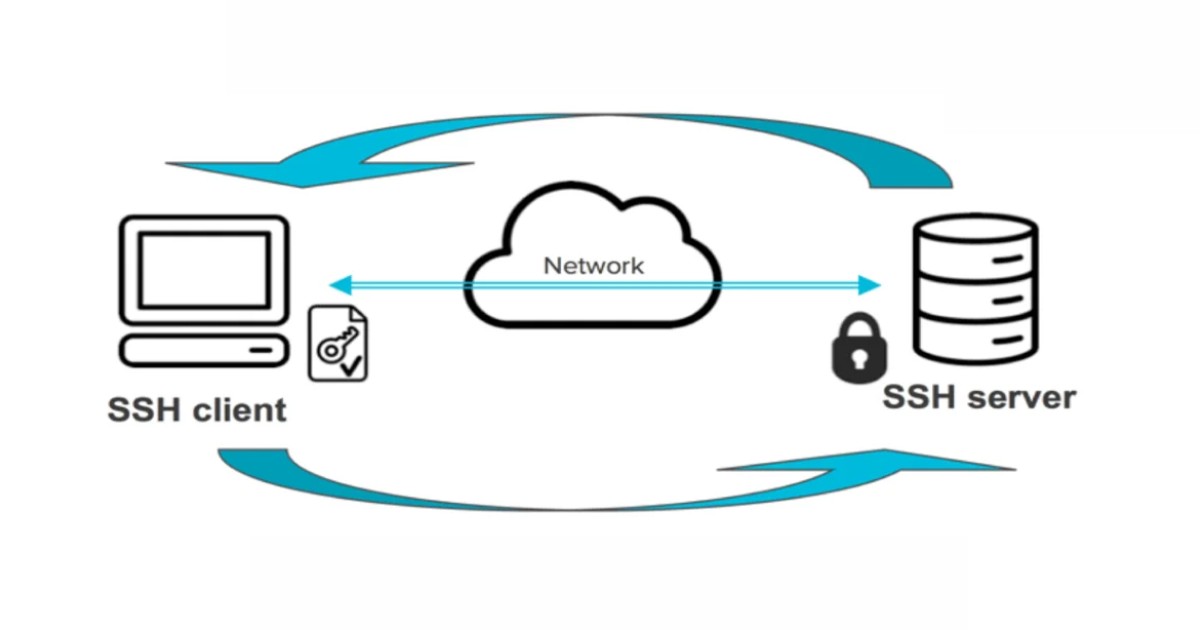 Warning: Remote Host Identification Has Changed!: Nguyên nhân và hướng dẫn xử lý 21 Thông báo này được thiết kế nhằm bảo vệ người dùng khi kết nối SSH tới máy chủ từ xa