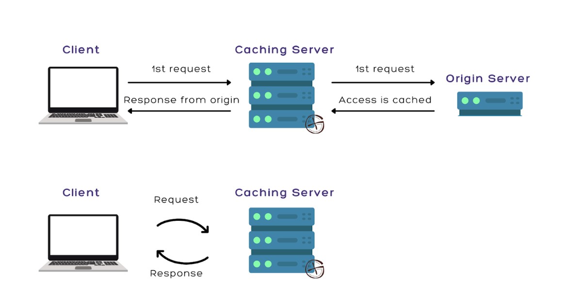 Web cache là gì? Cách cài đặt web cache cho website Wordpress chi tiết 30 web cache 3 1