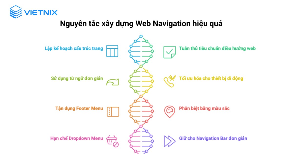Web Navigation là gì? Ví dụ, phân loại và nguyên tắc xây dựng Web Navigation 24 Nguyên tắc xây dựng Web Navigation hiệu quả