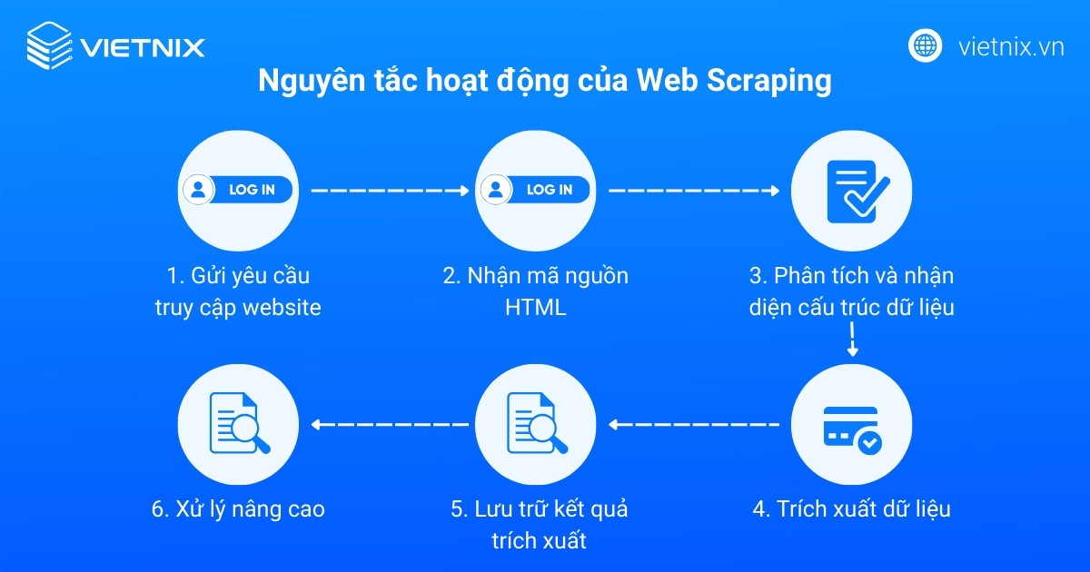 web scraping la gi 2