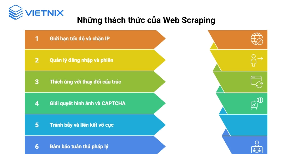 web scraping la gi 4