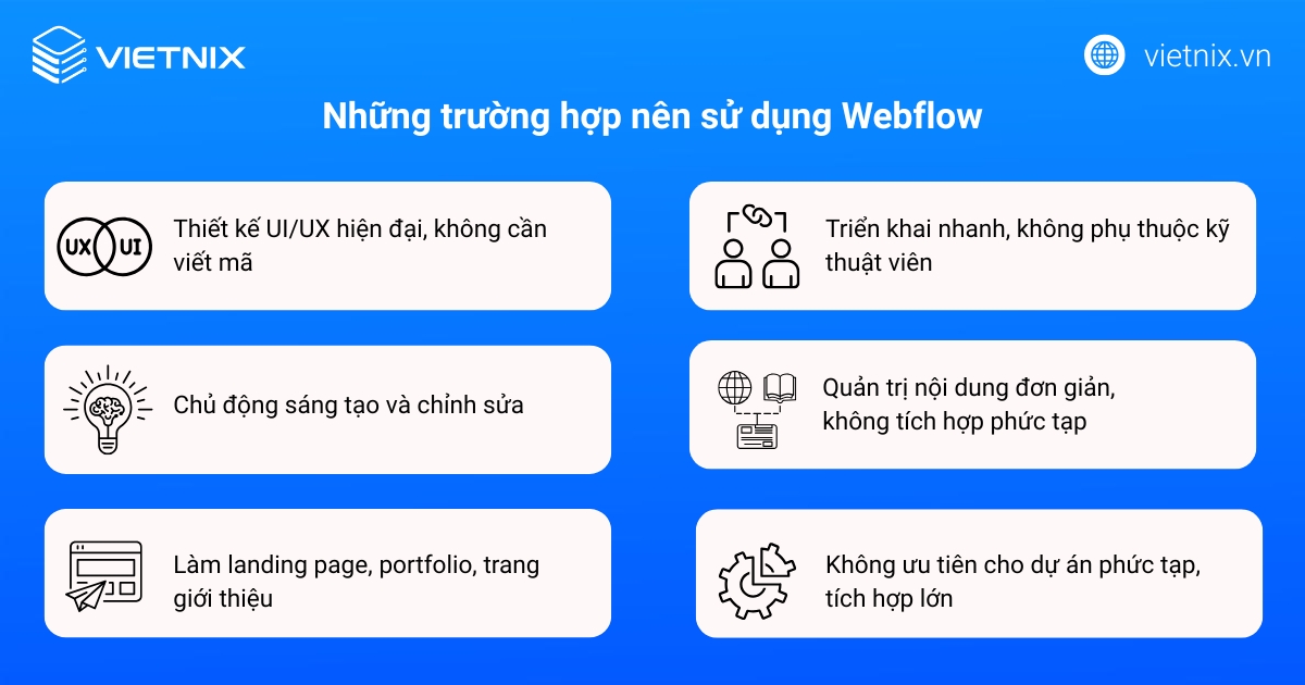 Webflow là gì? Ưu nhược điểm và quy trình thiết kế website với Webflow 64 Những trường hợp nên sử dụng Webflow