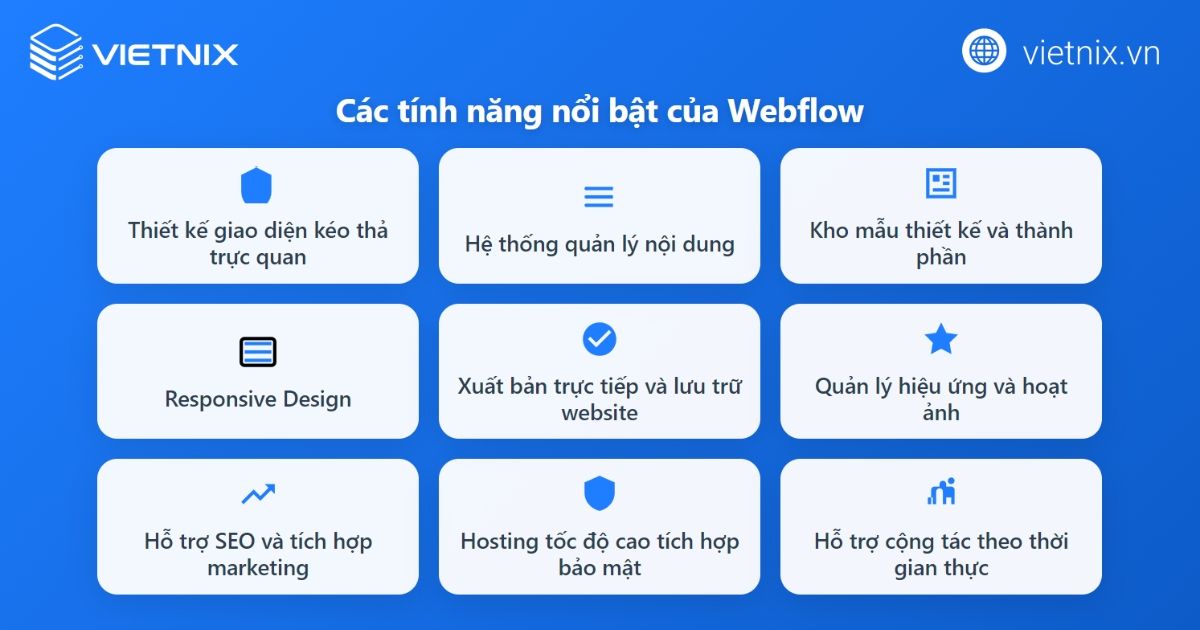 Webflow là gì? Ưu nhược điểm và quy trình thiết kế website với Webflow 39 Các tính năng của Webflow