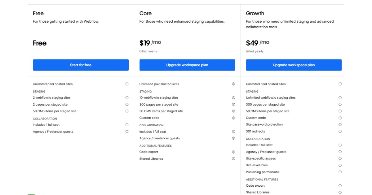 Webflow là gì? Ưu nhược điểm và quy trình thiết kế website với Webflow 52 Workspace plans