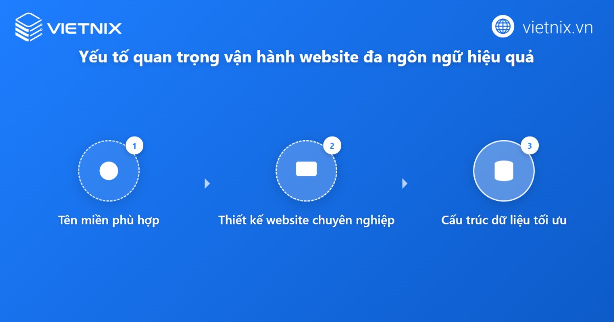 Website đa ngôn ngữ là gì? Ví dụ, lợi ích và cách tạo website đa ngôn ngữ dễ dàng 21 Các yếu tố để website đa ngôn ngữ vận hành hiệu quả