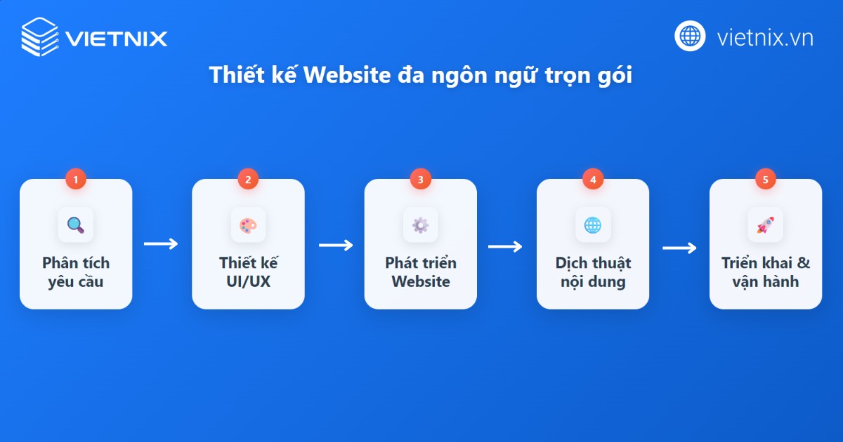 Website đa ngôn ngữ là gì? Ví dụ, lợi ích và cách tạo website đa ngôn ngữ dễ dàng 26 Thuê đơn vị thiết kế website đa ngôn ngữ trọn gói